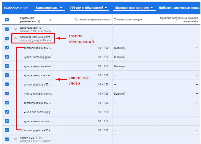 Планировщик ключевых слов Google: что умеет и как им пользоваться